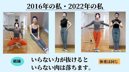 2016年の私・2022年の私　