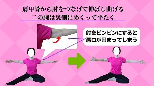 肩甲骨から腕がつながらない