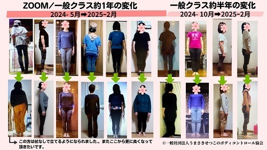 体の変化 体の変化