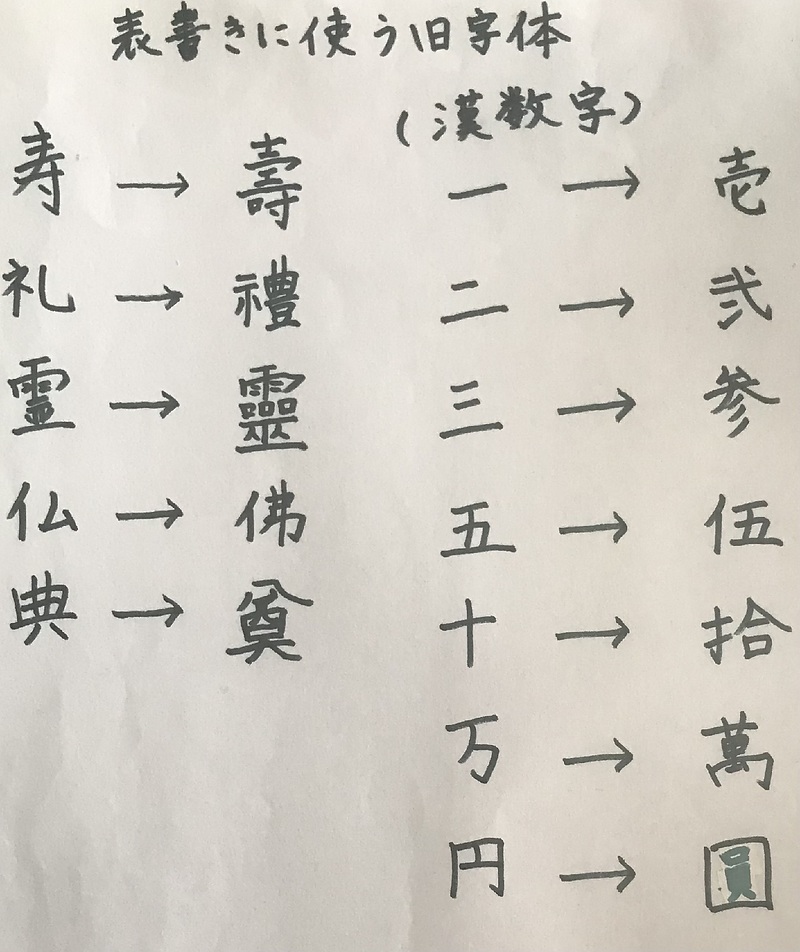 旧字体表