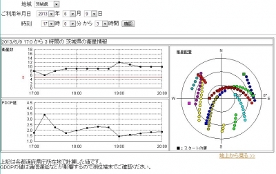 建物表題登記