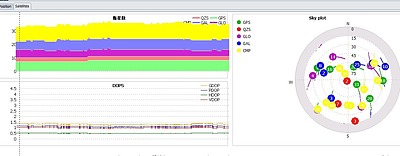 BeiDouも活用した安定解析と短縮スタティクによる基準点設置 「頼めば安心」の測量技術
