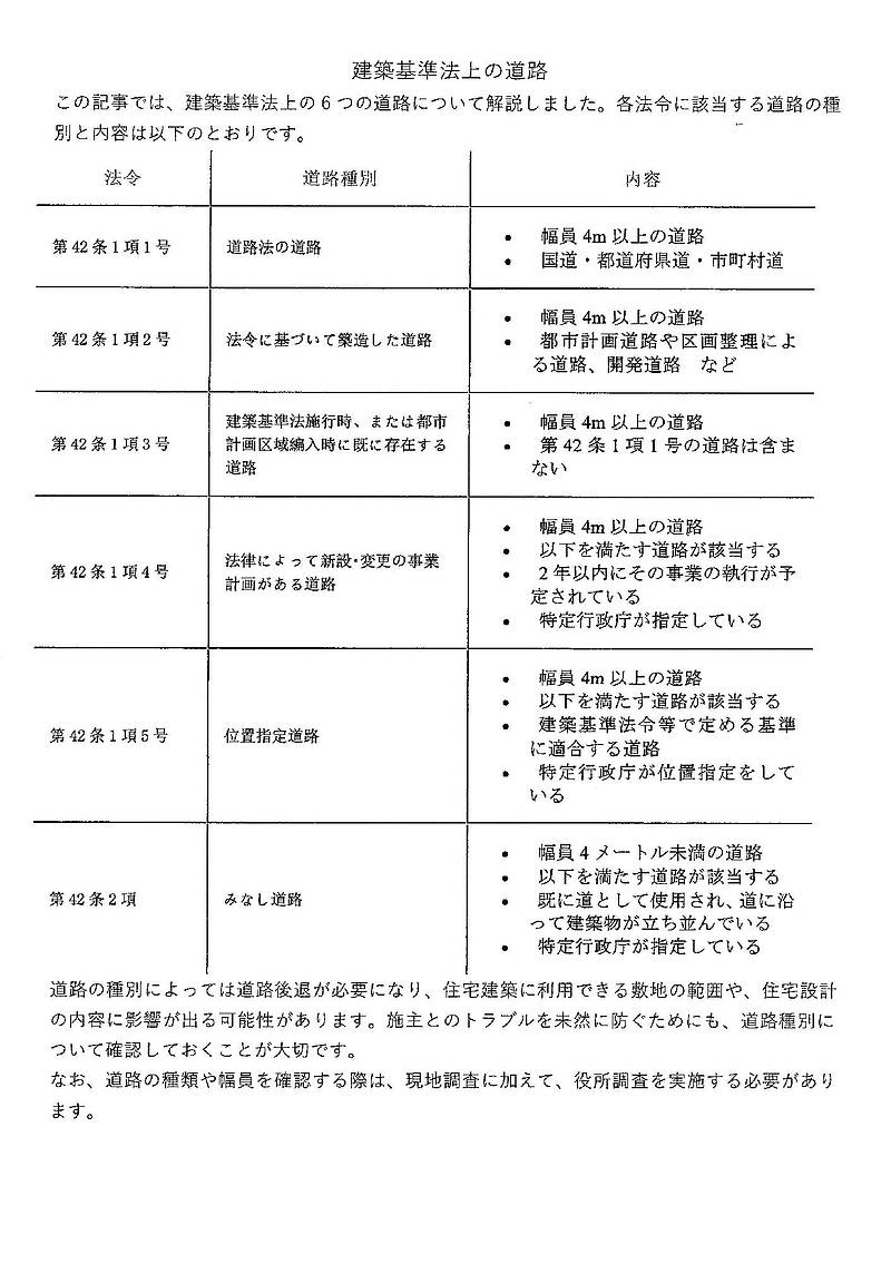 建築基準法上の道路 建築基準法上の道路