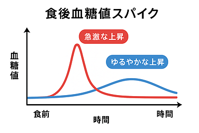 食後血糖値の“スパイク”にご注意を― コーヒー・紅茶は役に立つ？ 最新の研究からわかる対策 ―