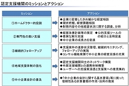 認定支援機関のミッション