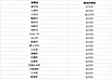 「給付金30万円」・石川県市町別住民税非課税限度額一覧