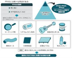 いま問題のPFASとは・・①