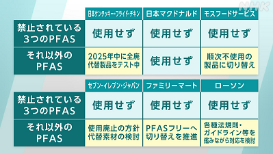 いま問題のPFASとは・・➂