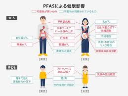 やっと、あのPFASついての「基準」が決まりそう