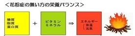 血圧・眼圧・血糖値が高い方にも安心な“薬をつかわない花粉症対策”