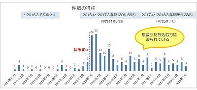 残薬整理