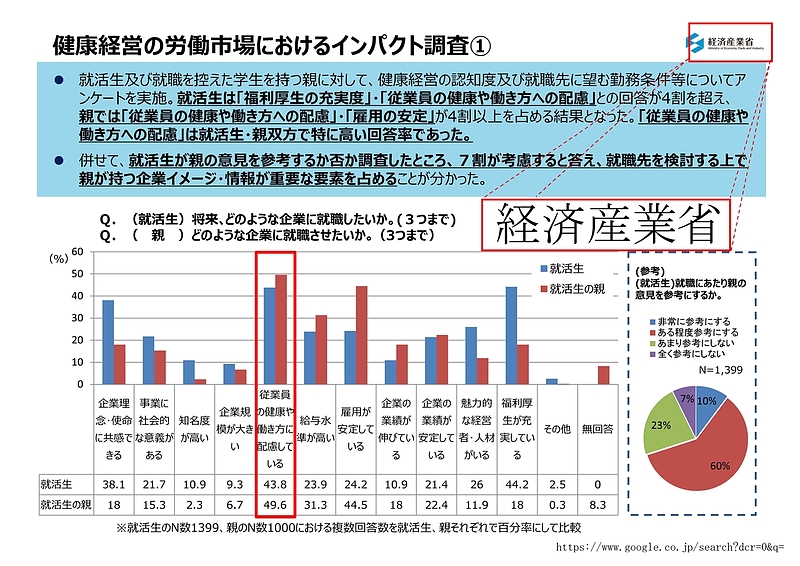 農薬の味　肥料の味　添加物の味