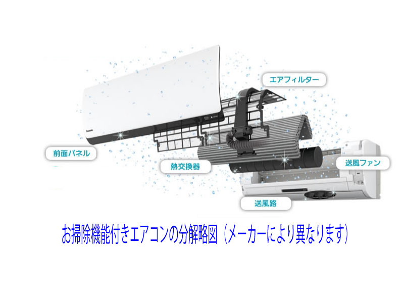 おそうじ機能AC構成図