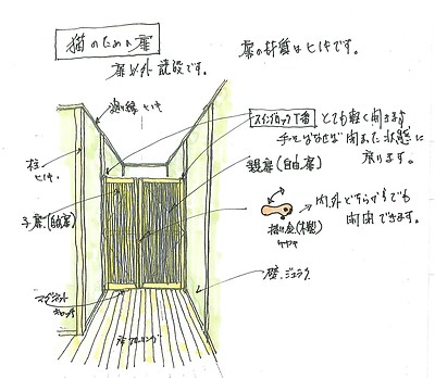 猫ちゃんが困って喜んだ格子戸