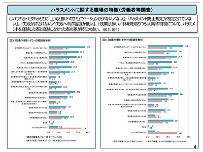 パワーハラスメントの原因は○○かもしれない