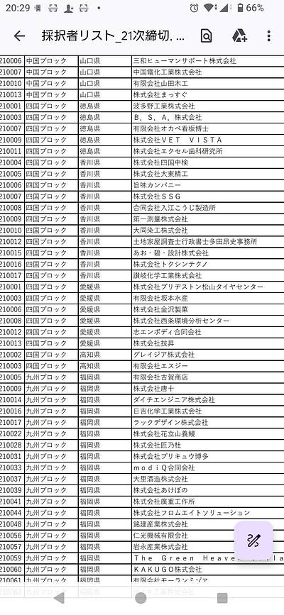 21次ものづくり・商業・サービス向上促進補助金の発表がありました。