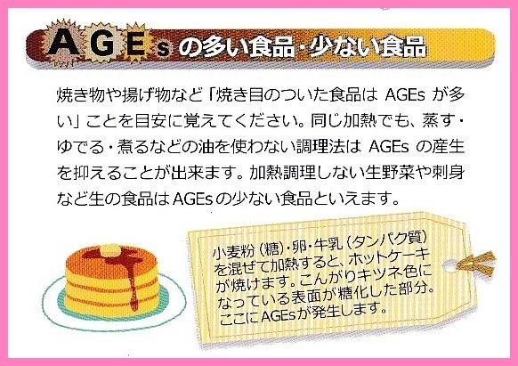 AGEs(終末糖化産物)　冠元顆粒　丹参