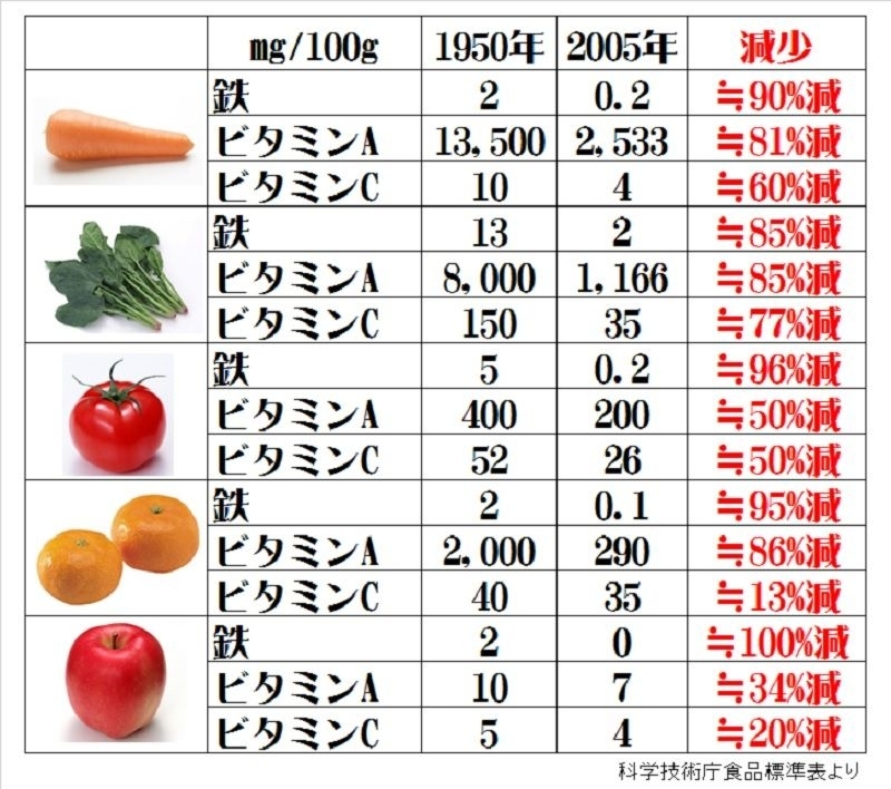 バイオリンク粒  元気のない野菜