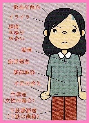 不妊　すみれ漢方施薬院薬局　活血化瘀