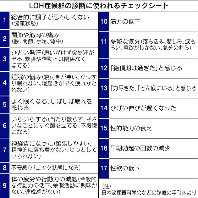 LOH症候群　加齢男性性腺機能低下症候群