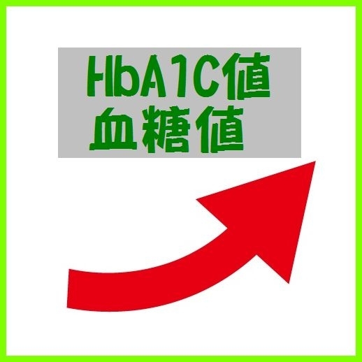 NGSP・（HbA1C）値　糖尿病