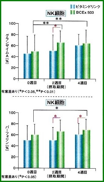 バイオリンク503ドリンク　バイオリンク