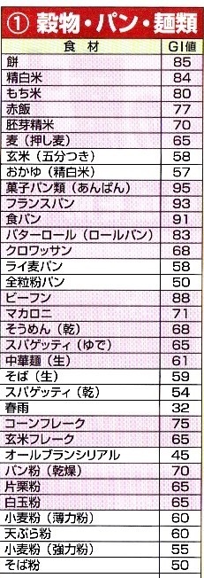 バイオリンク　若蘇源