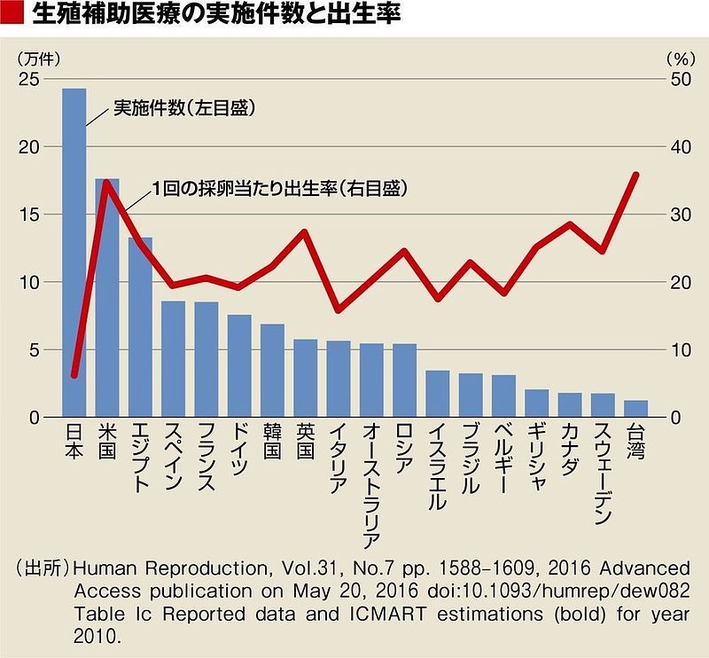 婦宝当帰膠