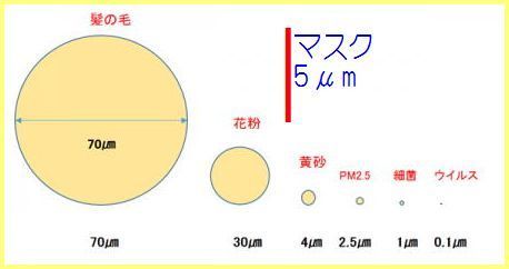 衛益顆粒