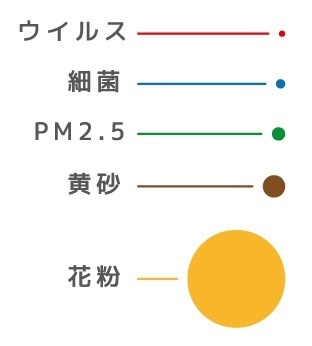 衛益顆粒