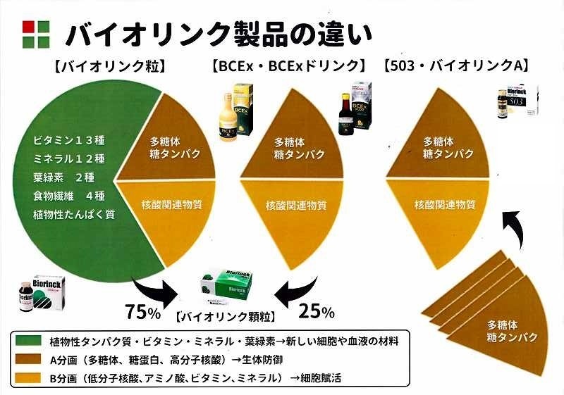 バイオリンク