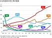 がん治療の注意点