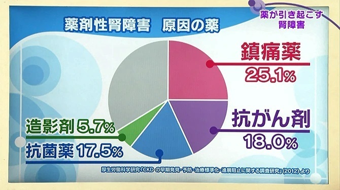 サメミロン　五浄心