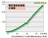 弱った腎臓を元気にするのが「補腎薬」