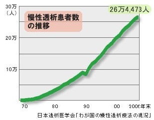 透析　冠元顆粒　サメミロン