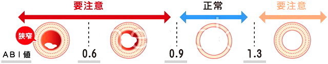 冠元顆粒　五浄心