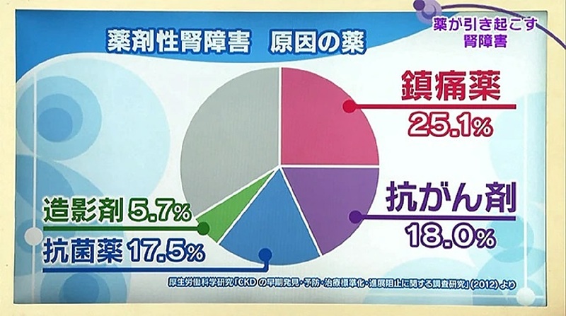 冠元顆粒　五浄心