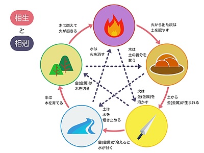 NHKカルチャー漢方養生訓