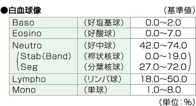 白血球分画