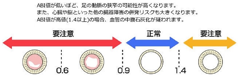 五浄心