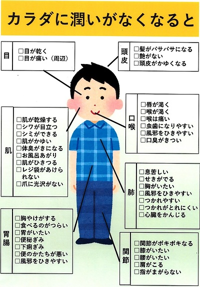 《体の潤いがなくなる(隠虚)と・・・！》