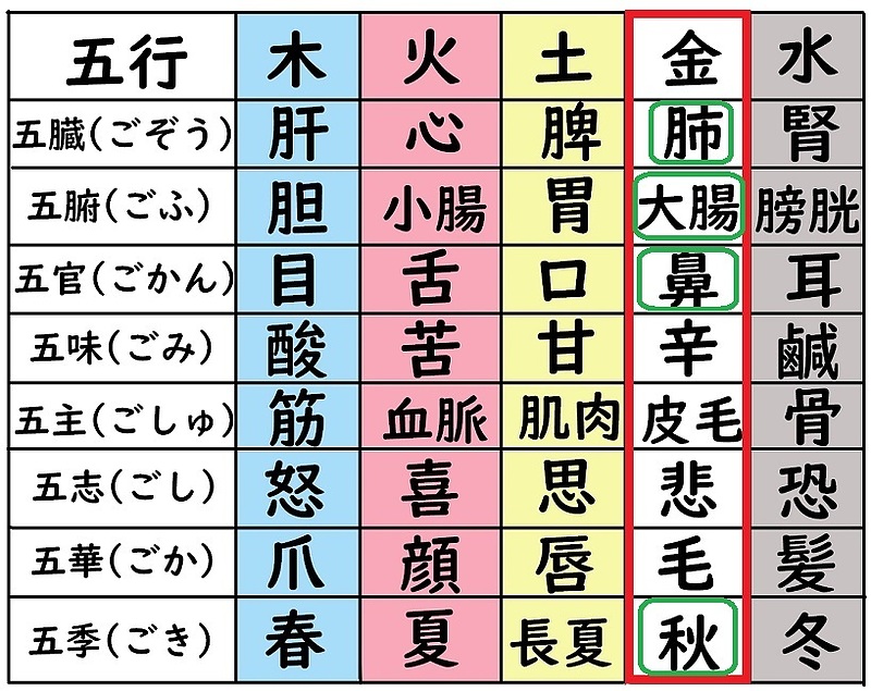 陰陽五行説