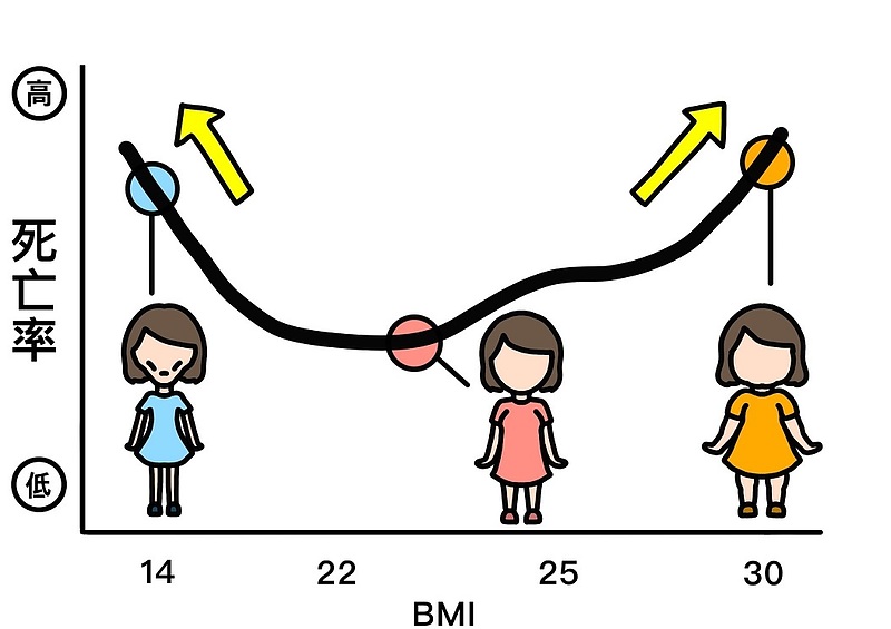 BMI