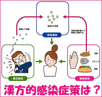 《漢方的感染症対策》