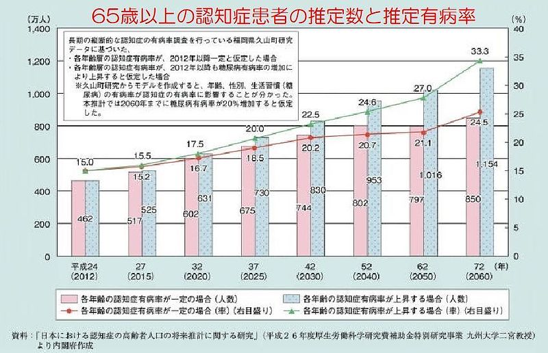 能活精　認知症