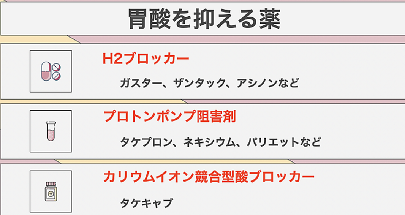 健康長寿 胃酸 健康長寿 胃酸