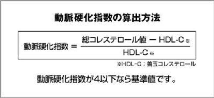 動脈硬化指数(AI)　