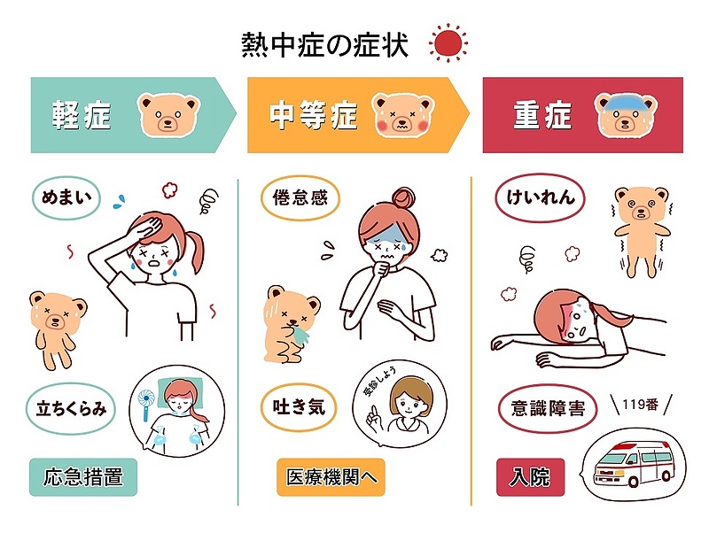 熱中症