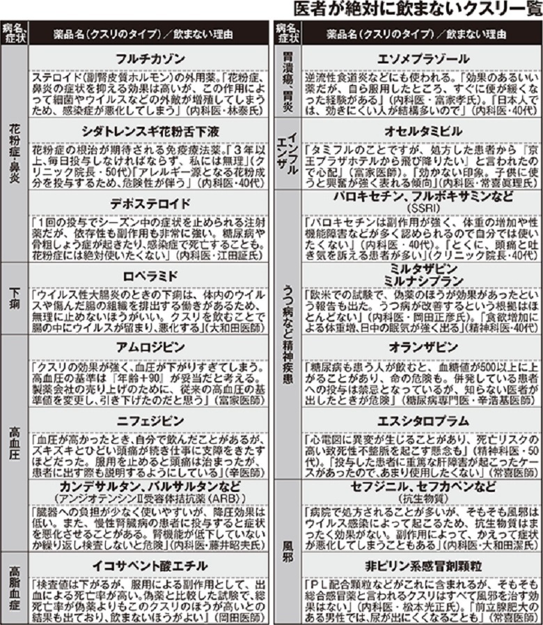 ドクターズルール