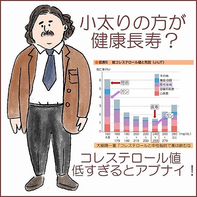 正しい脂質管理